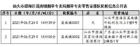 东海岸网红打卡点迎突击检查，南澳前江湾生态引关注，澄海烟草零售点排队轮候公示
