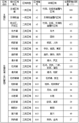 关于征求《大竹县烟草制品零售点合理布局规划》(征求意见稿)意见的公告——酒类经营相关内容说明